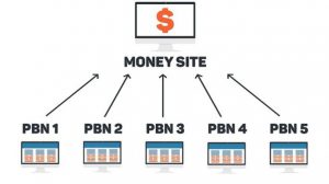 شبکه pbn