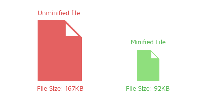 minify کردن فایل های css